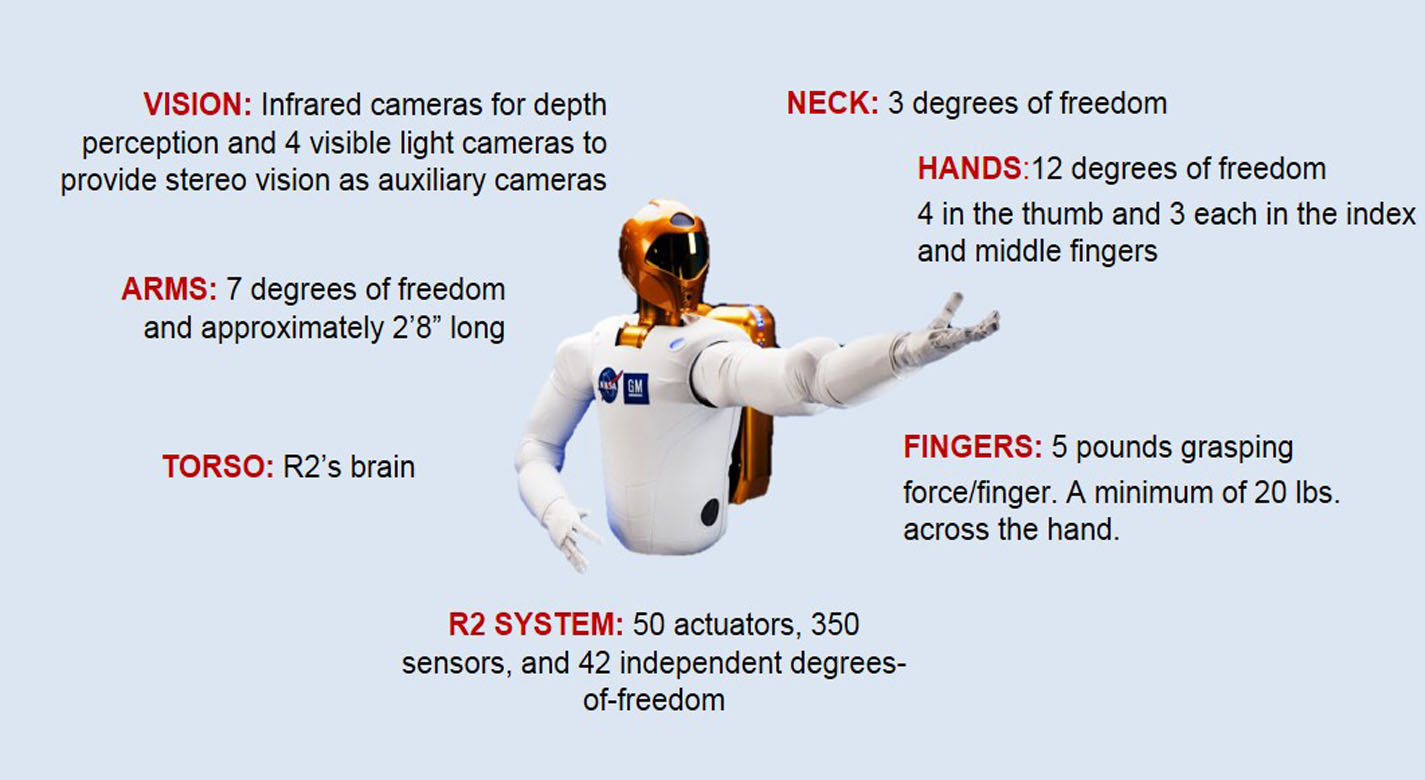R2 is a humanoid robot with many capabilities that allow it to perform tasks normally not done by robots.